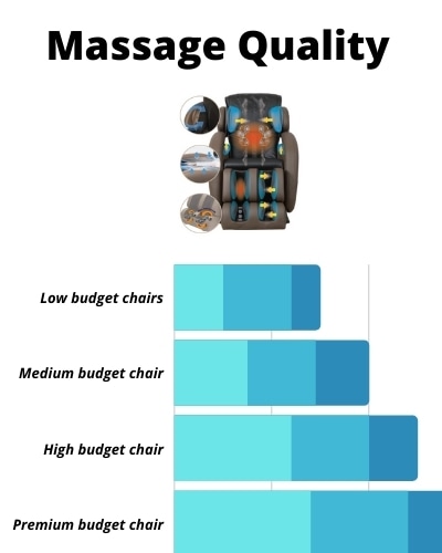 Massage quality and price graph
